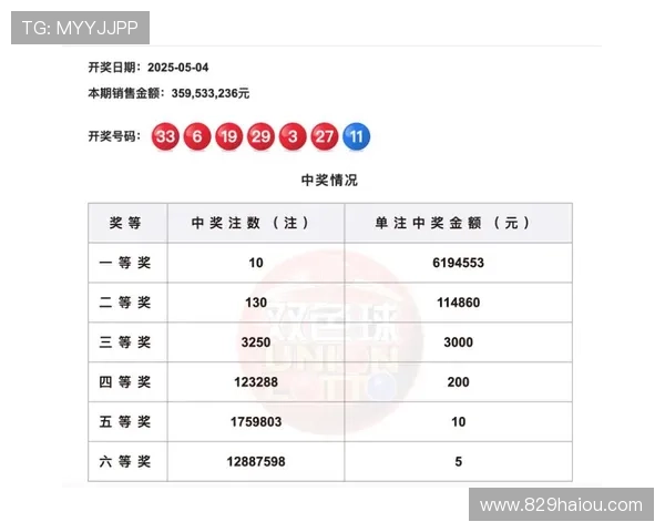 福彩开奖结果查询与最新开奖信息公告